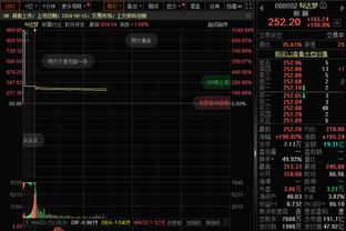 全市场：穆里尔在奥兰多城年薪300万欧，今明两天内完成转会