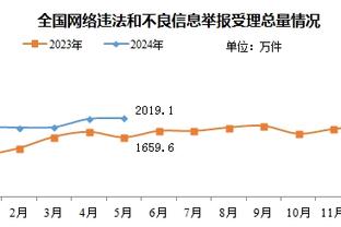 今日凯尔特人对阵魔术 杰伦-布朗出战成疑 波津大概率缺战